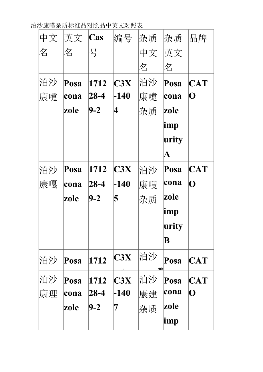 泊沙康唑杂质标准品对照品.docx_第2页