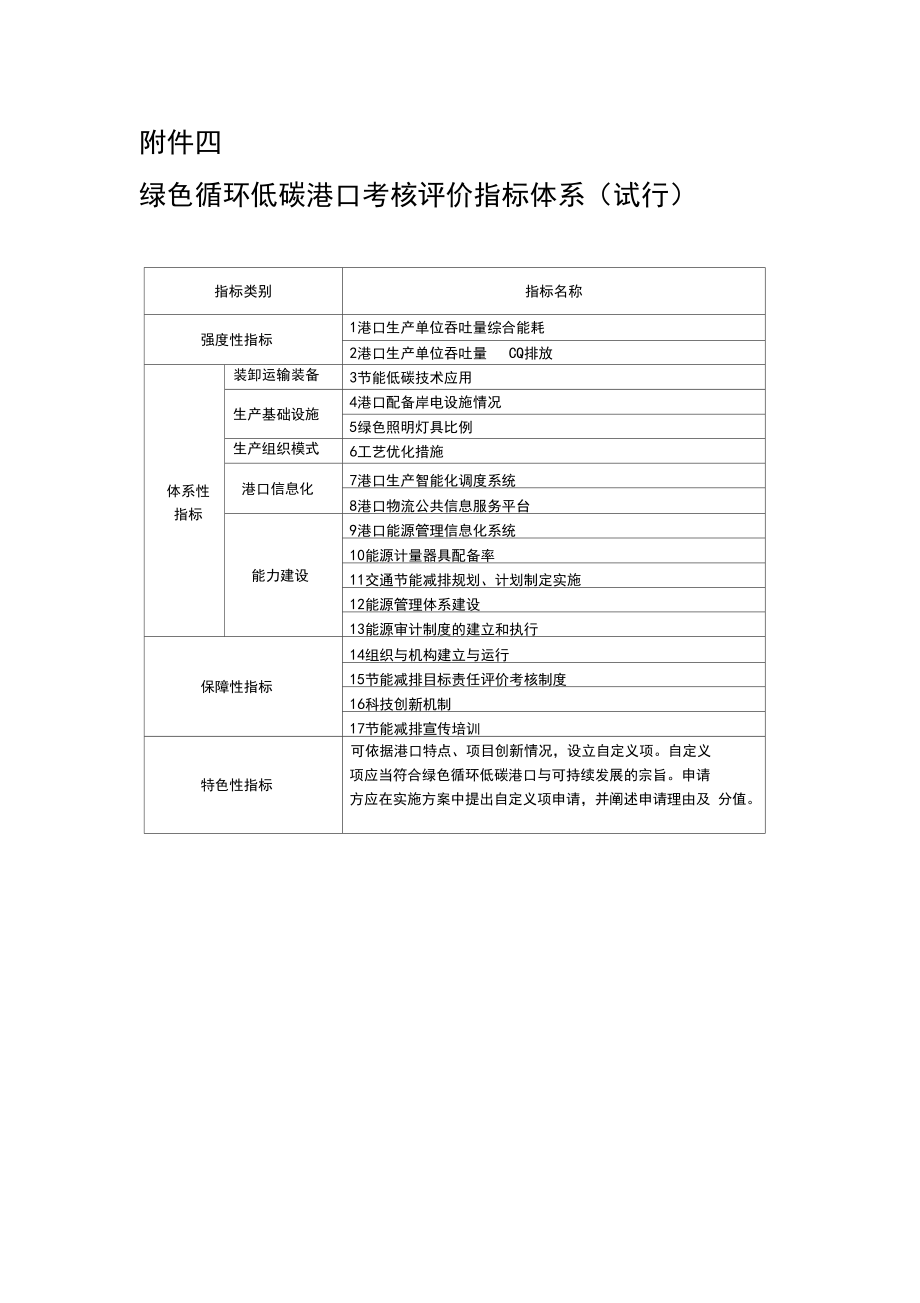 《绿色循环低碳港口考核评价指标体系(施行)》4.docx_第1页