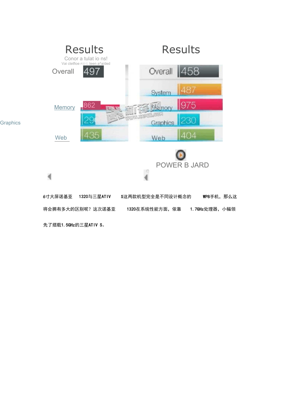 多款WP8手机内存测试大比拼.doc_第2页