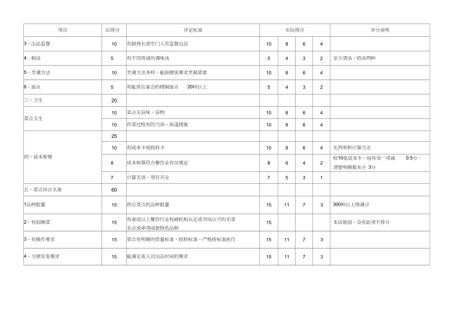 一、菜点质量评定细则及评分说明.docx_第2页