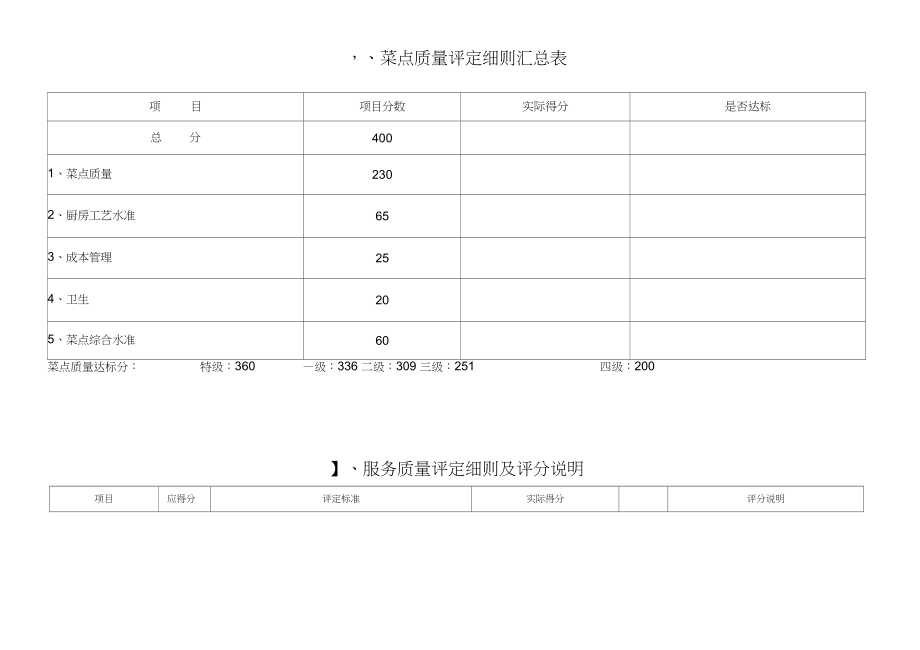 一、菜点质量评定细则及评分说明.docx_第3页