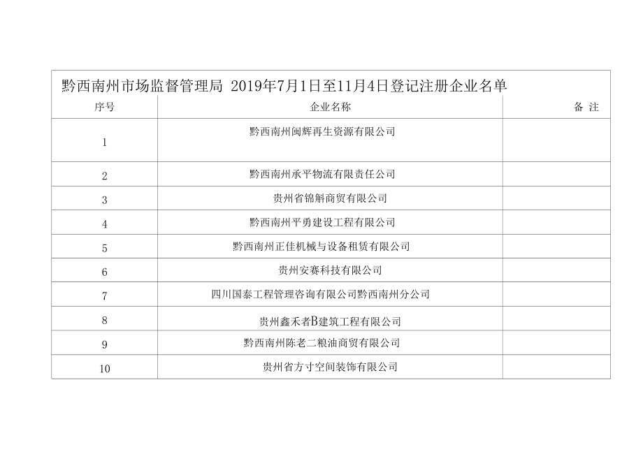 政策法规部副主任岗位主要职责及任职要求.docx_第1页