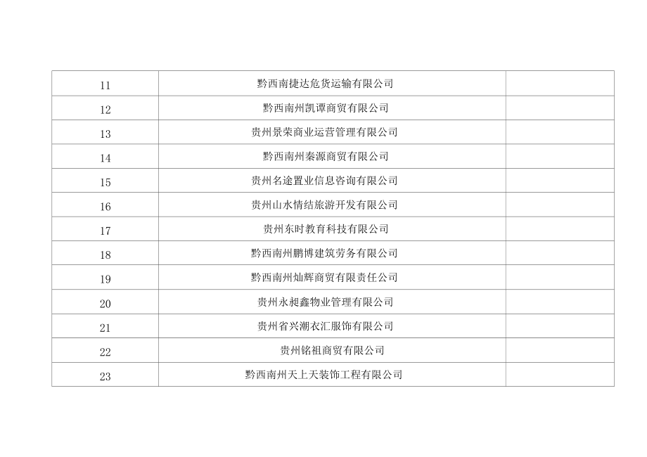 政策法规部副主任岗位主要职责及任职要求.docx_第2页