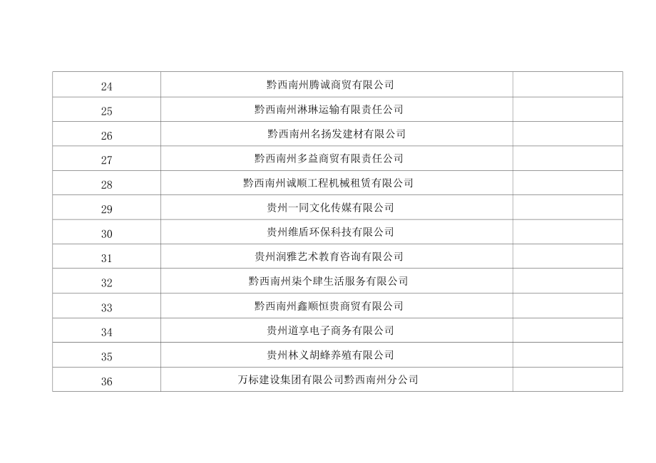 政策法规部副主任岗位主要职责及任职要求.docx_第3页