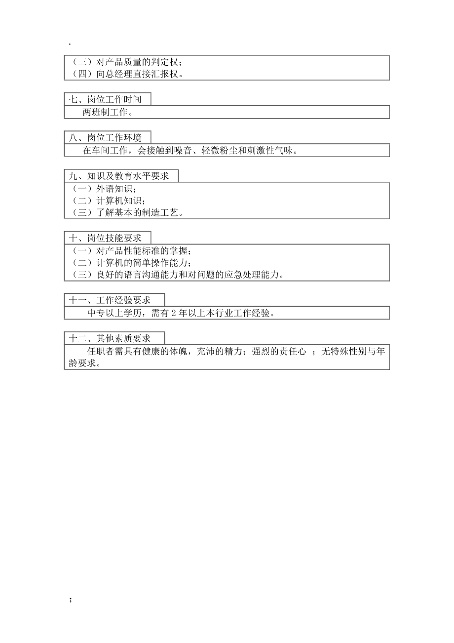 【企业行为规范】质量监督设计部经理.docx_第2页