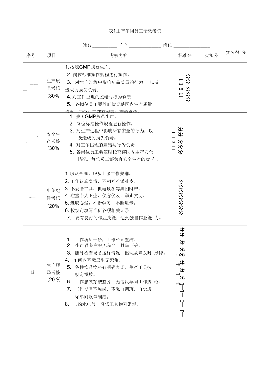 生产管理绩效考核管理方案最新.doc_第2页