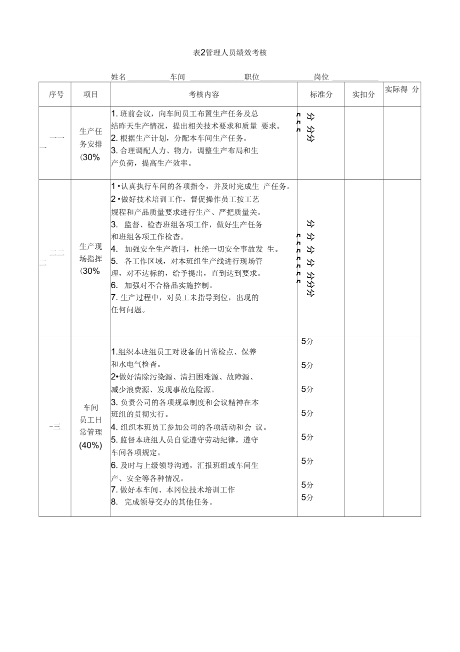 生产管理绩效考核管理方案最新.doc_第3页