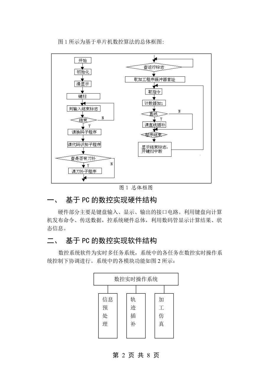 基于89C51的数控算法的研究.doc_第2页