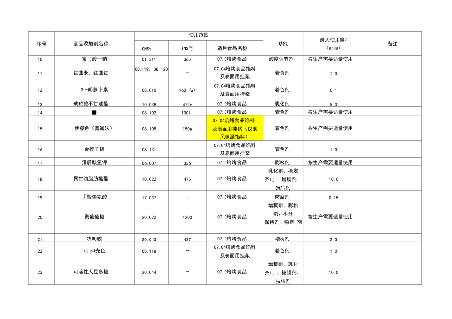 GB2760烘焙食品馅料及表面用挂浆允许使用的食品添加剂.docx_第2页