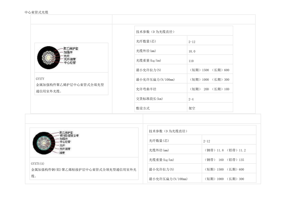 工程中常用的线缆.docx_第1页