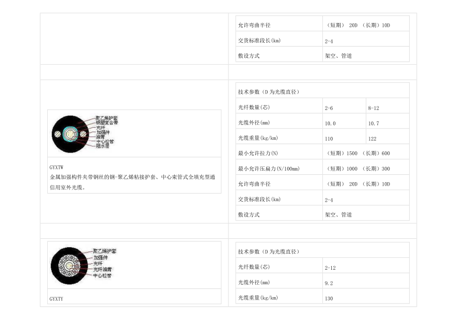 工程中常用的线缆.docx_第2页
