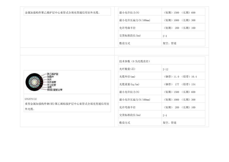 工程中常用的线缆.docx_第3页