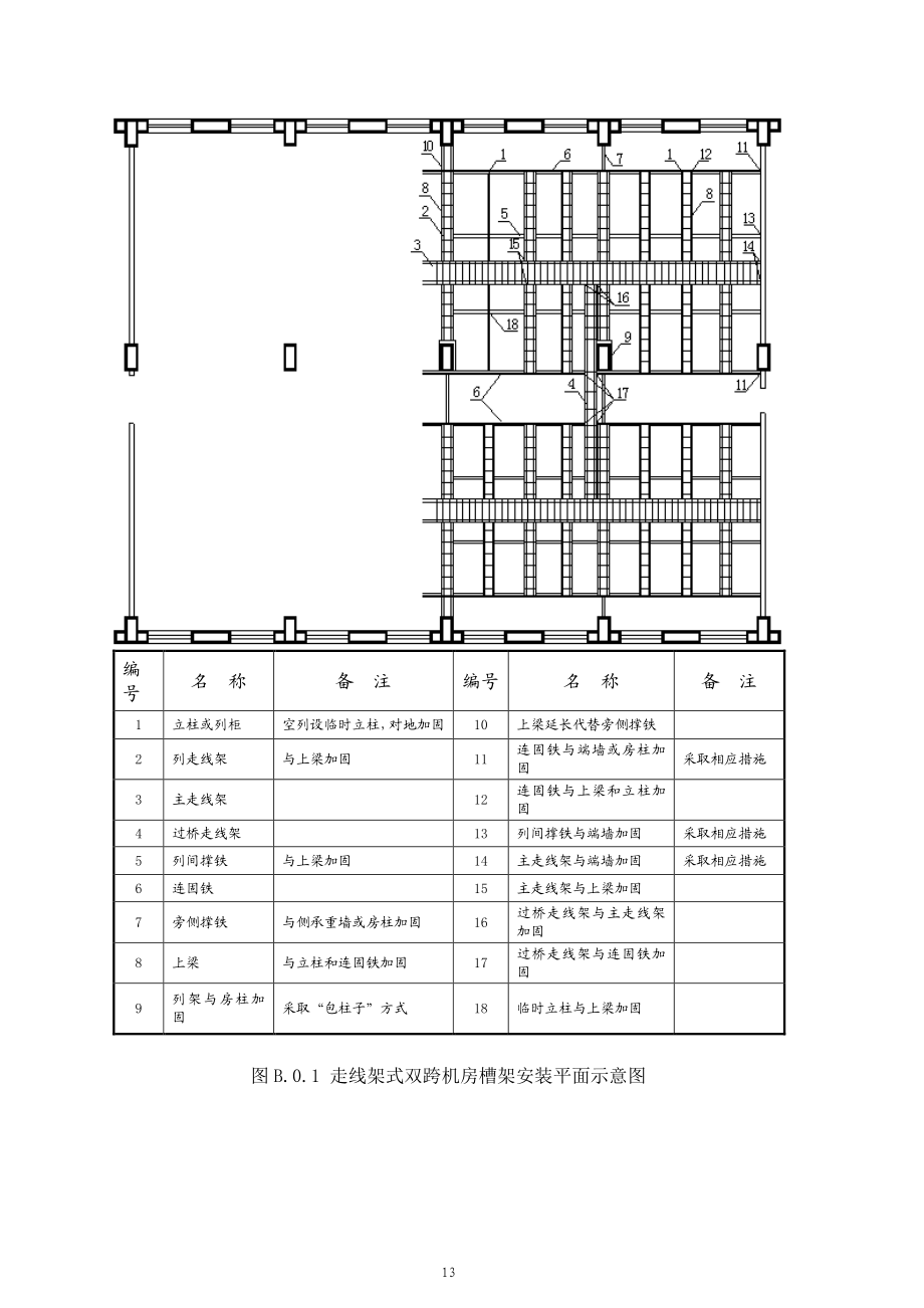 信息通信机房典型场景槽架安装平面图、钢制槽架和铝合金槽架安装连接示意图.pdf_第2页