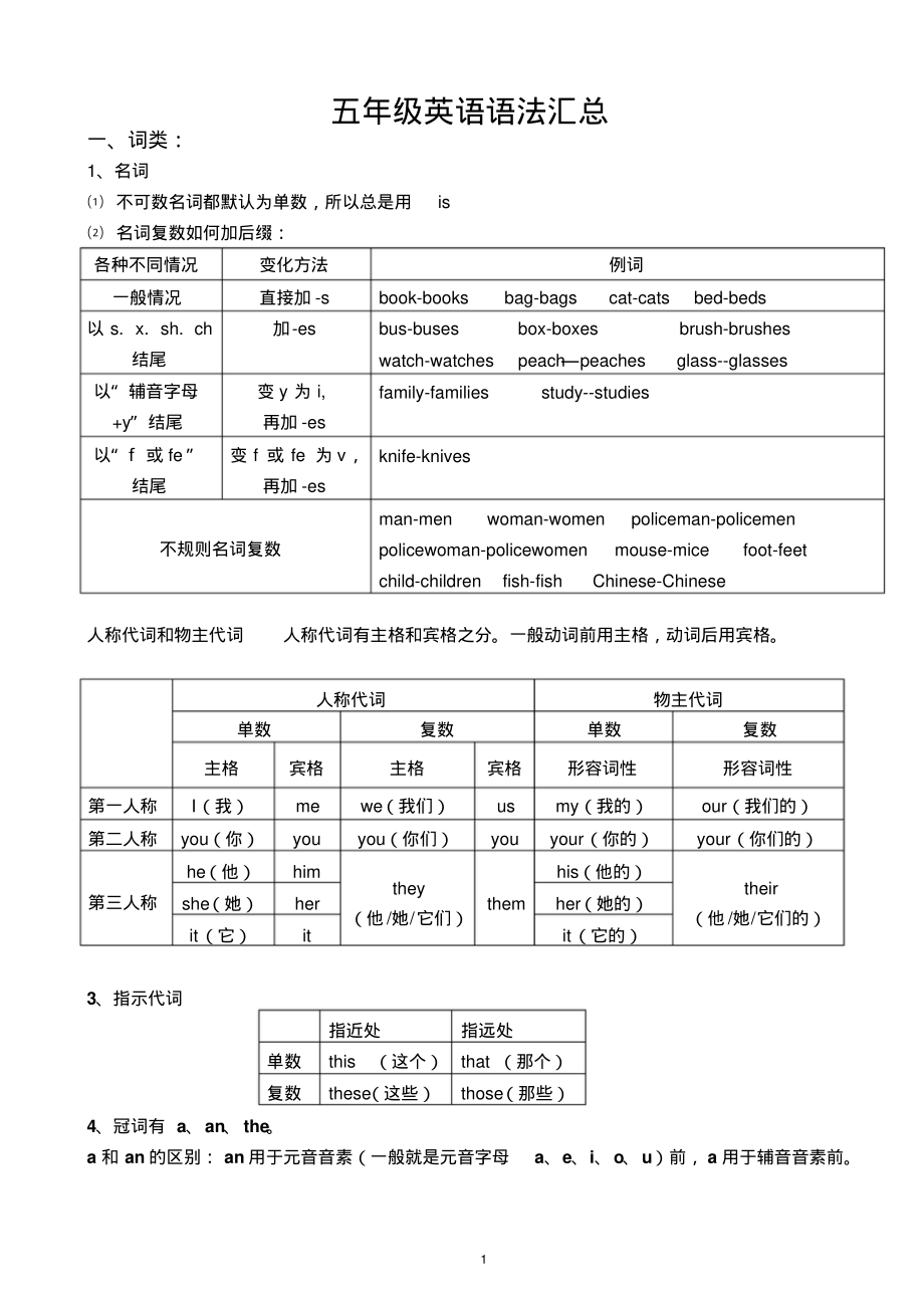 五年级英语语法汇总(20211230040702).pdf_第1页