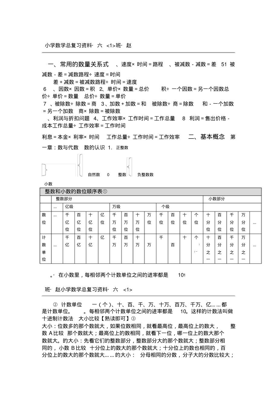 北京版小学六年级数学知识点汇总剖析.pdf_第1页