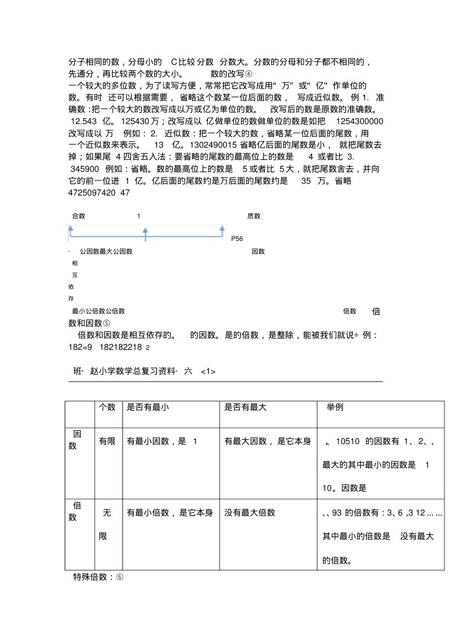 北京版小学六年级数学知识点汇总剖析.pdf_第2页