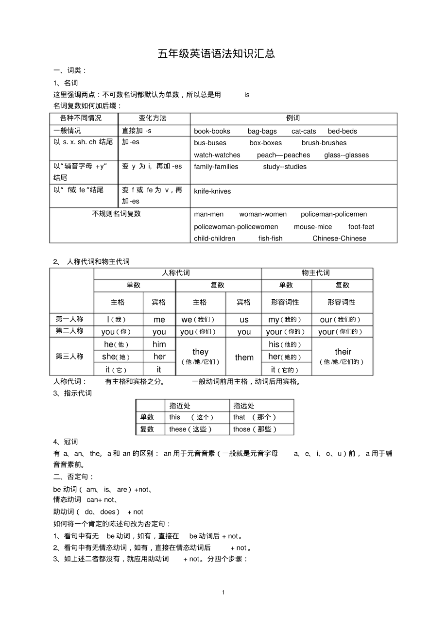 牛津小学五年级英语语法知识汇总(20211230035220).pdf_第1页