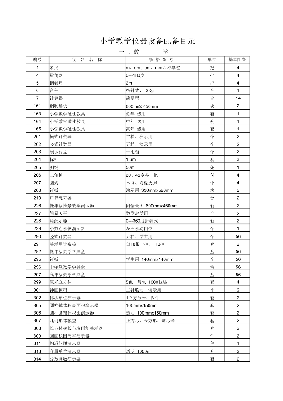 中小学教学仪器设备配备目录.docx_第1页