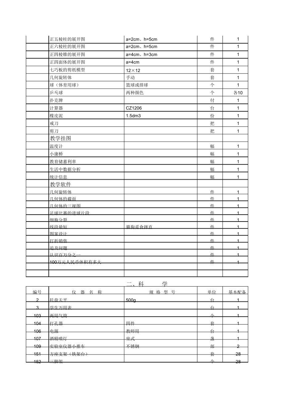 中小学教学仪器设备配备目录.docx_第3页