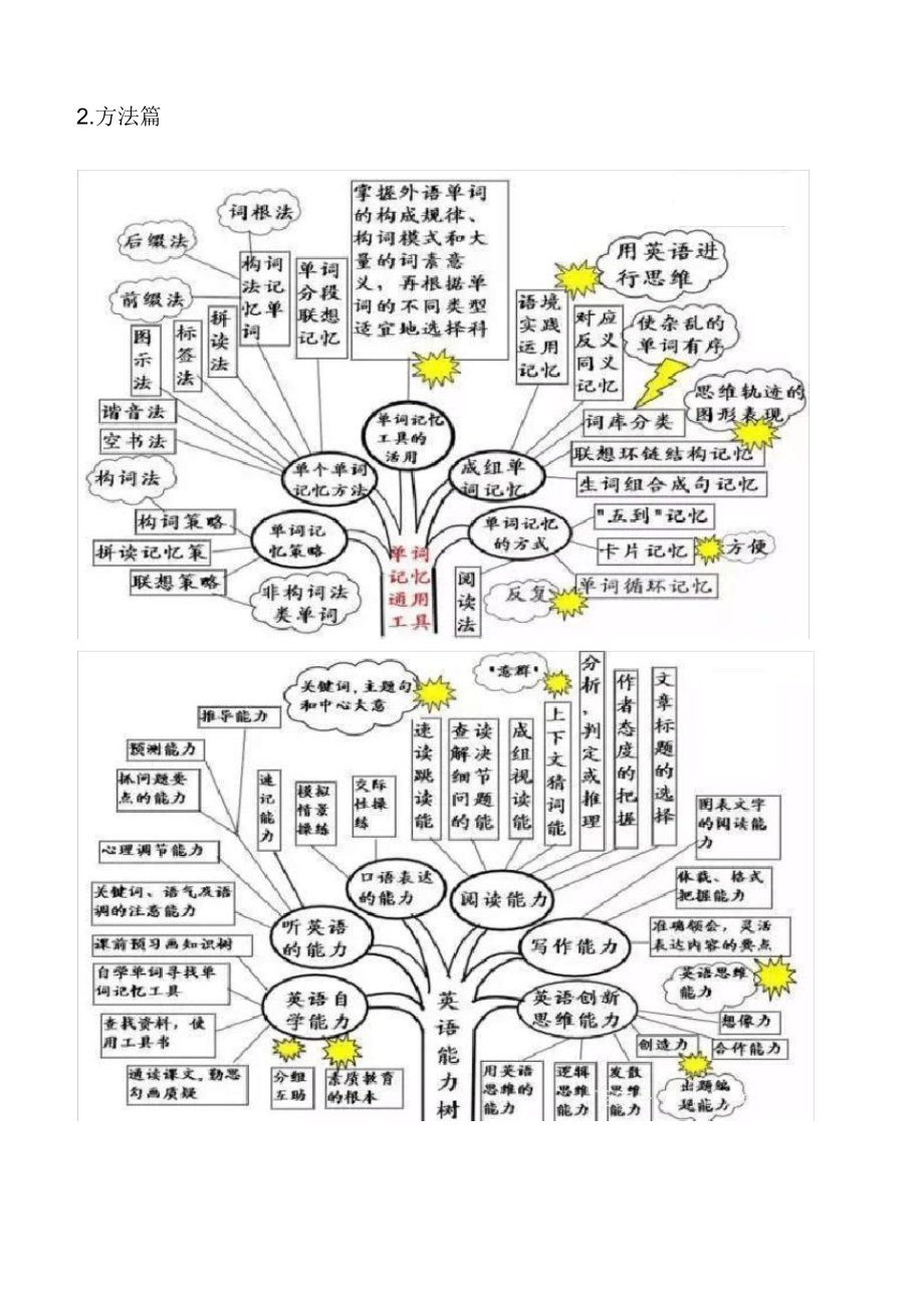 初中英语语法思维导图教学提纲.docx_第3页