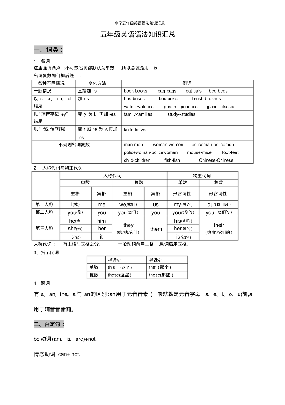 小学五年级英语语法知识汇总(20211230035335).pdf_第1页