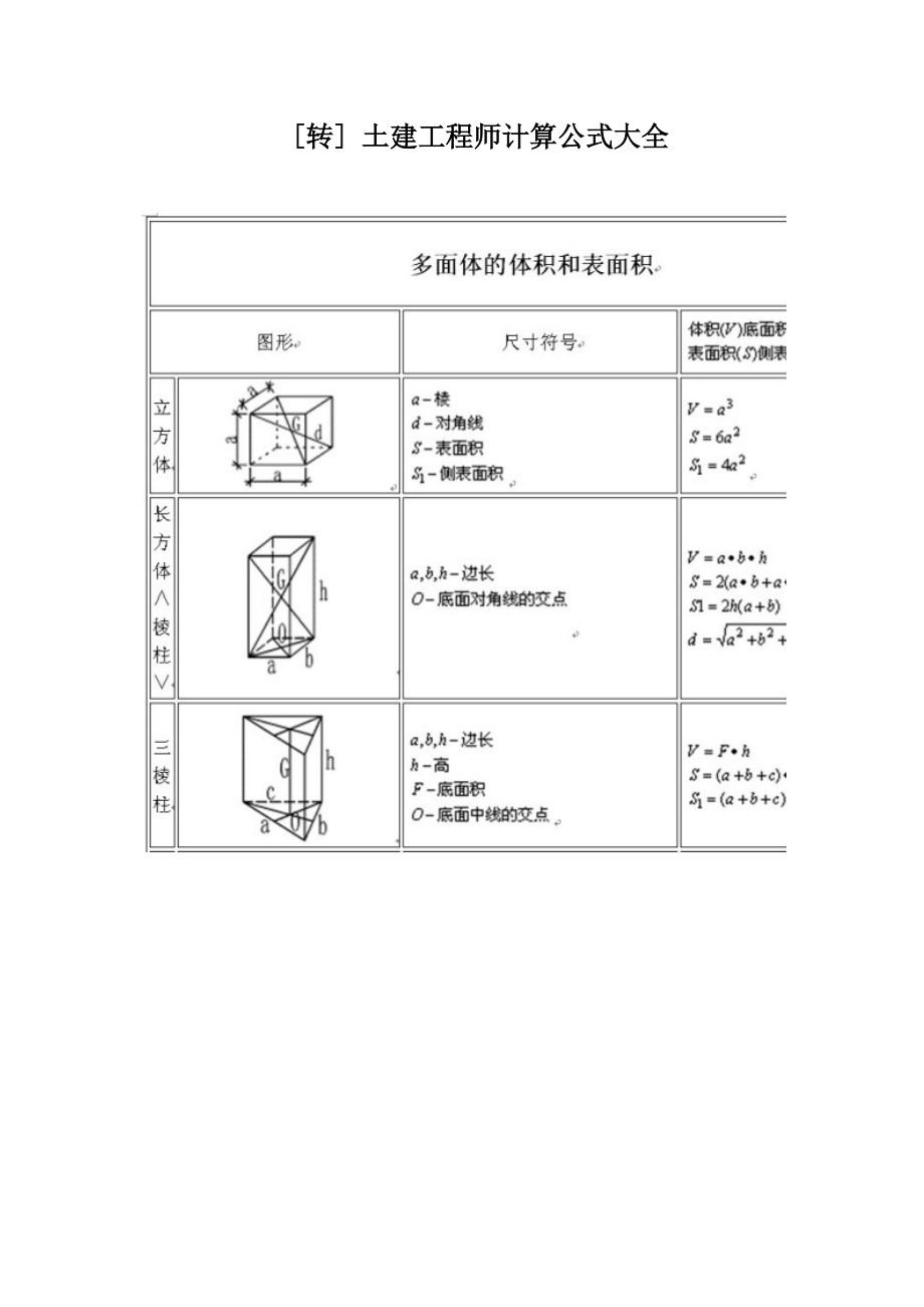 土建工程师计算大全..docx_第1页