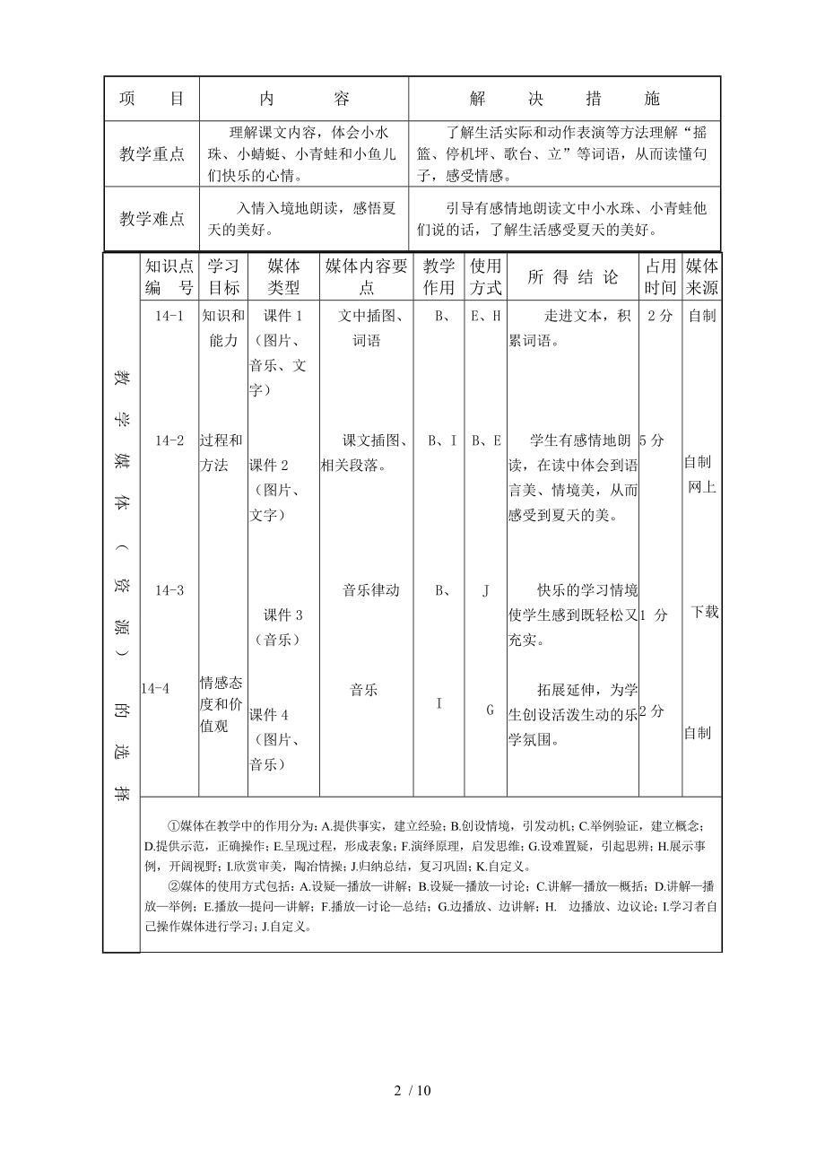 模板-教学流程图示例《荷叶圆圆》课堂教学设计表.doc_第2页