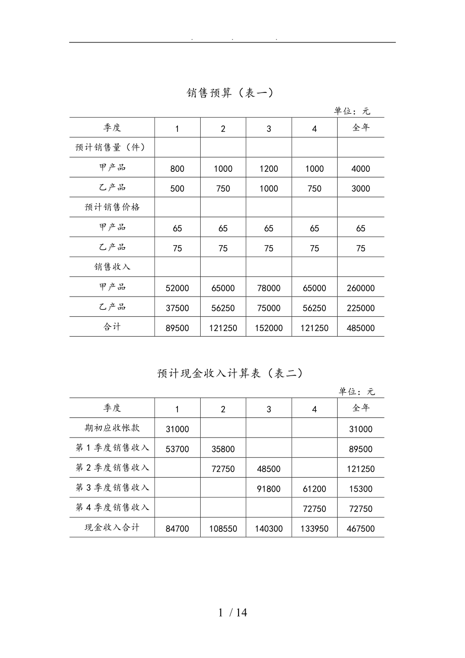 企业财务全套预算表格5.doc_第1页