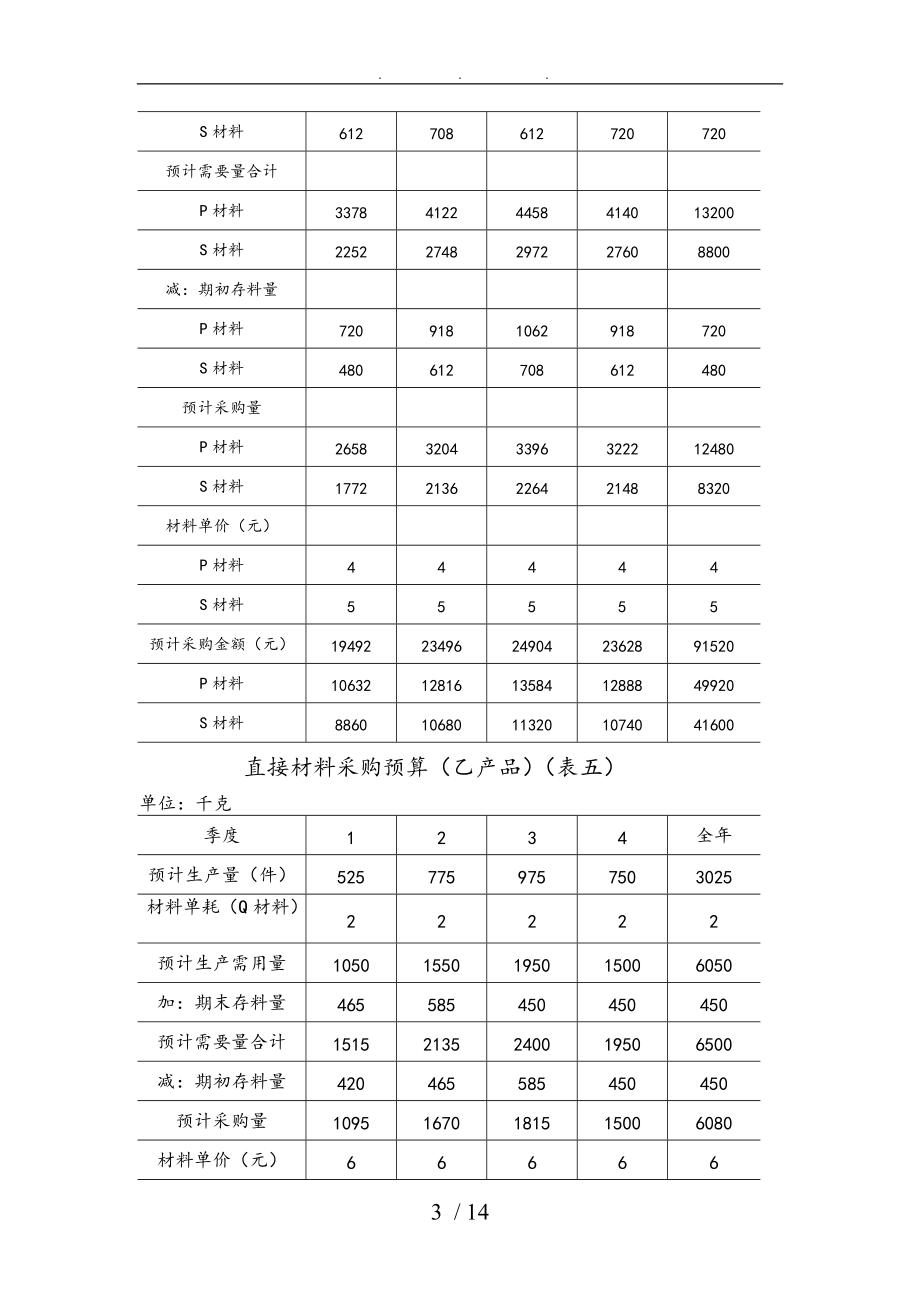 企业财务全套预算表格5.doc_第3页