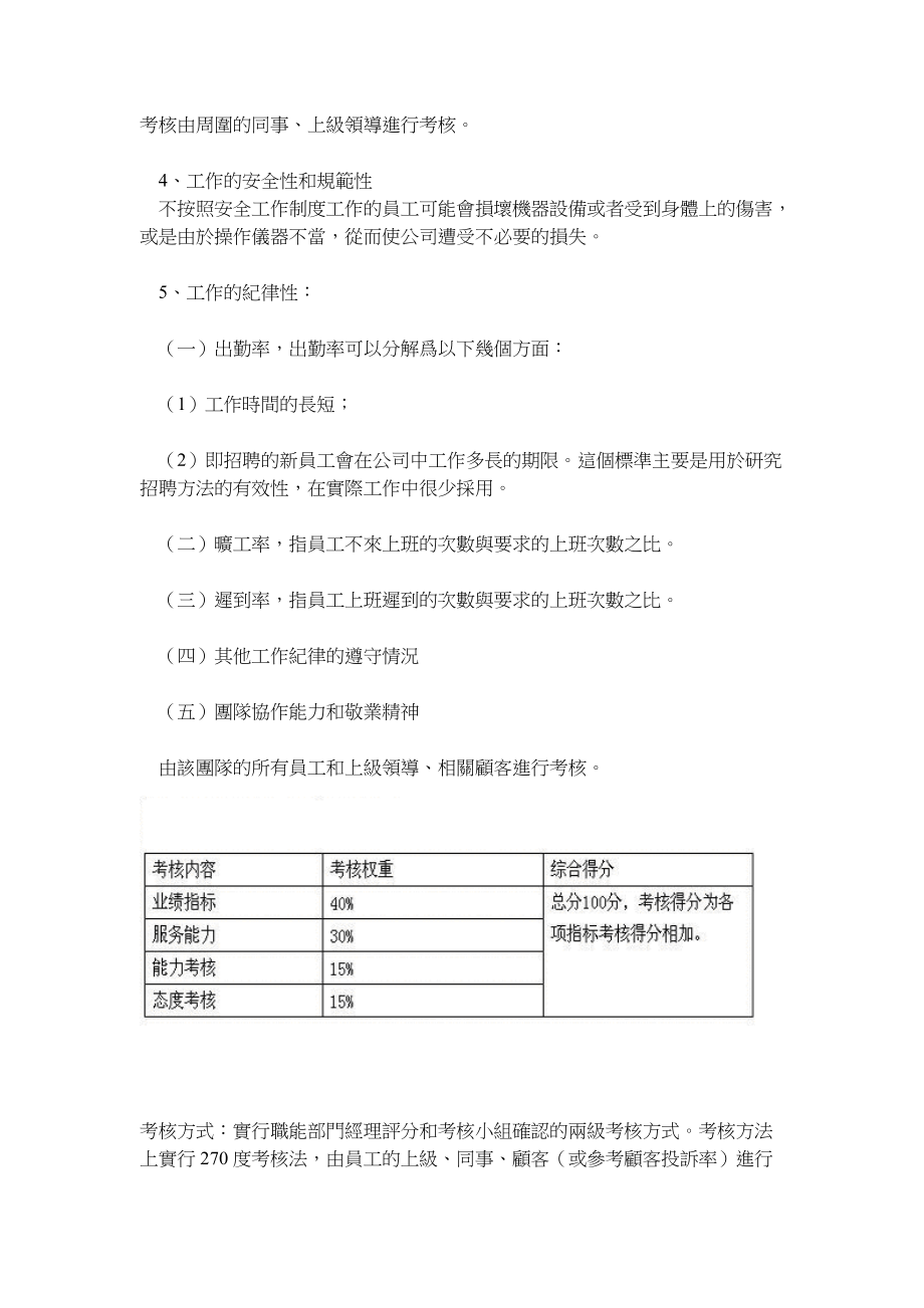 集團性的績效考核體系設計之三(1).docx_第2页