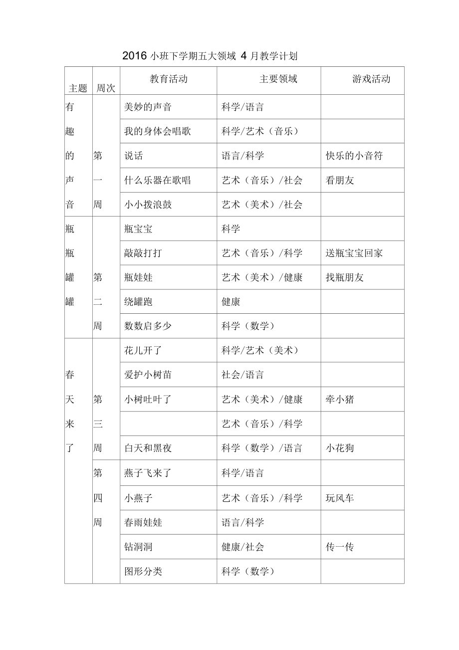 2016小班五大领域教学计划.docx_第2页