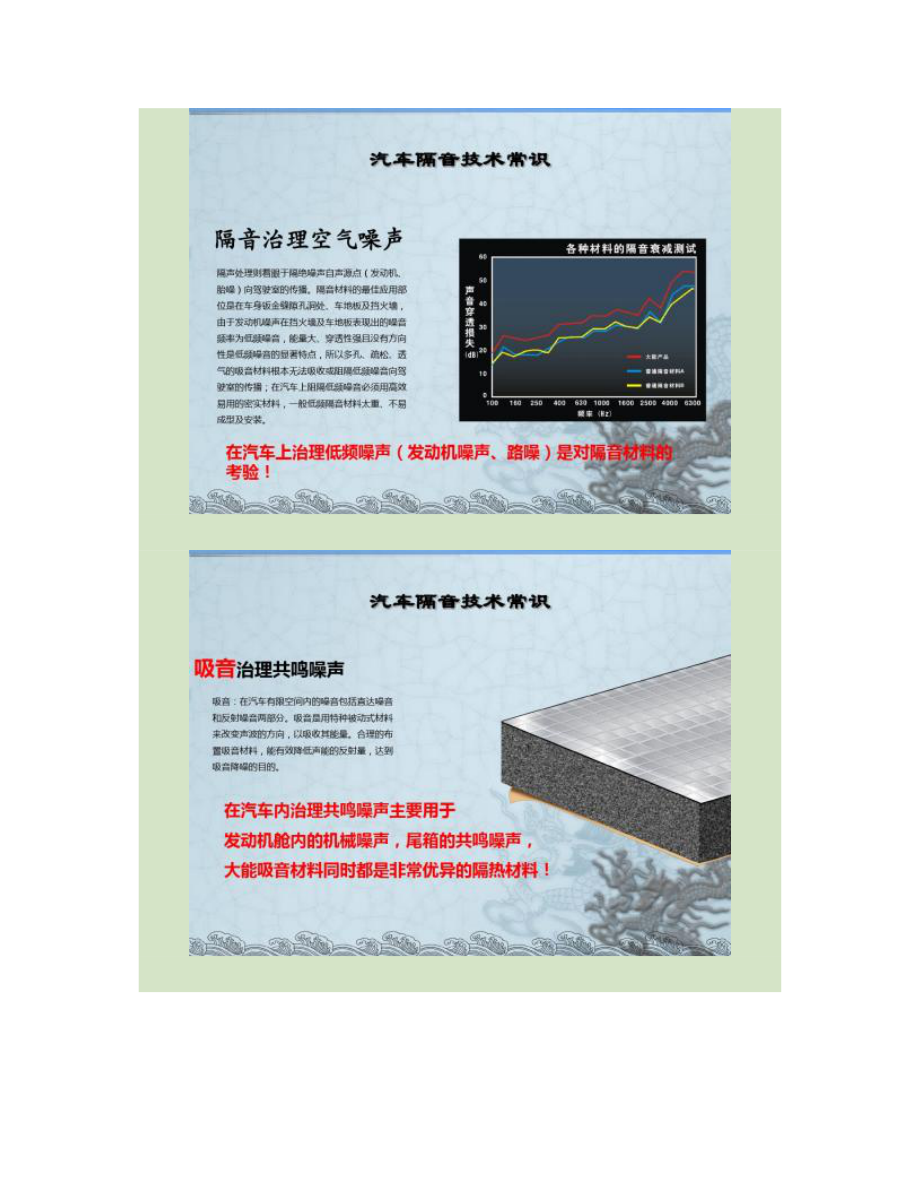 精品资料（2021-2022年收藏的）汽车音响有关隔音降噪知识精.doc_第3页