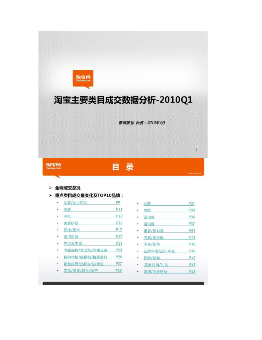 精品资料（2021-2022年收藏的）淘宝主要行业销售额明细数据分析2010..doc_第1页