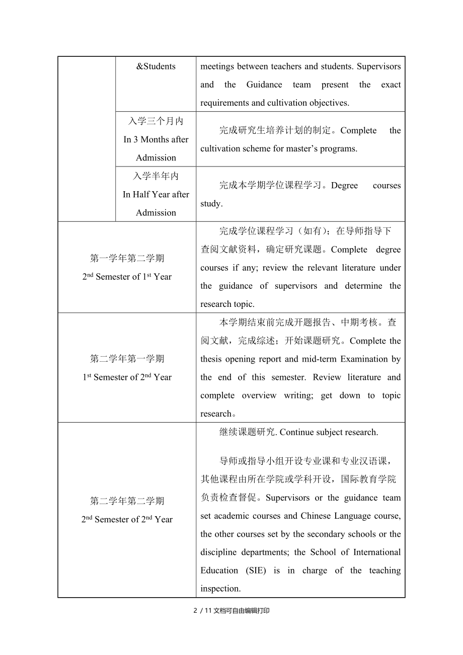 南京医科大学留学生科学型博士研究生培养流程.DOC_第2页