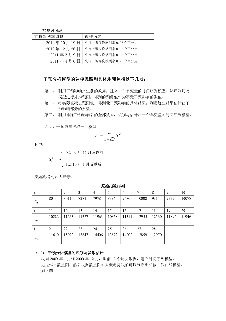 专题讲座资料（2021-2022年）干预分析模型在房地产价格指数于预测中的应用改好.doc_第3页