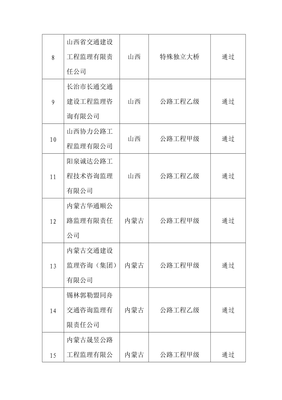 专题讲座资料（2021-2022年）公路水运工程监理企业资质管理规定.doc_第2页