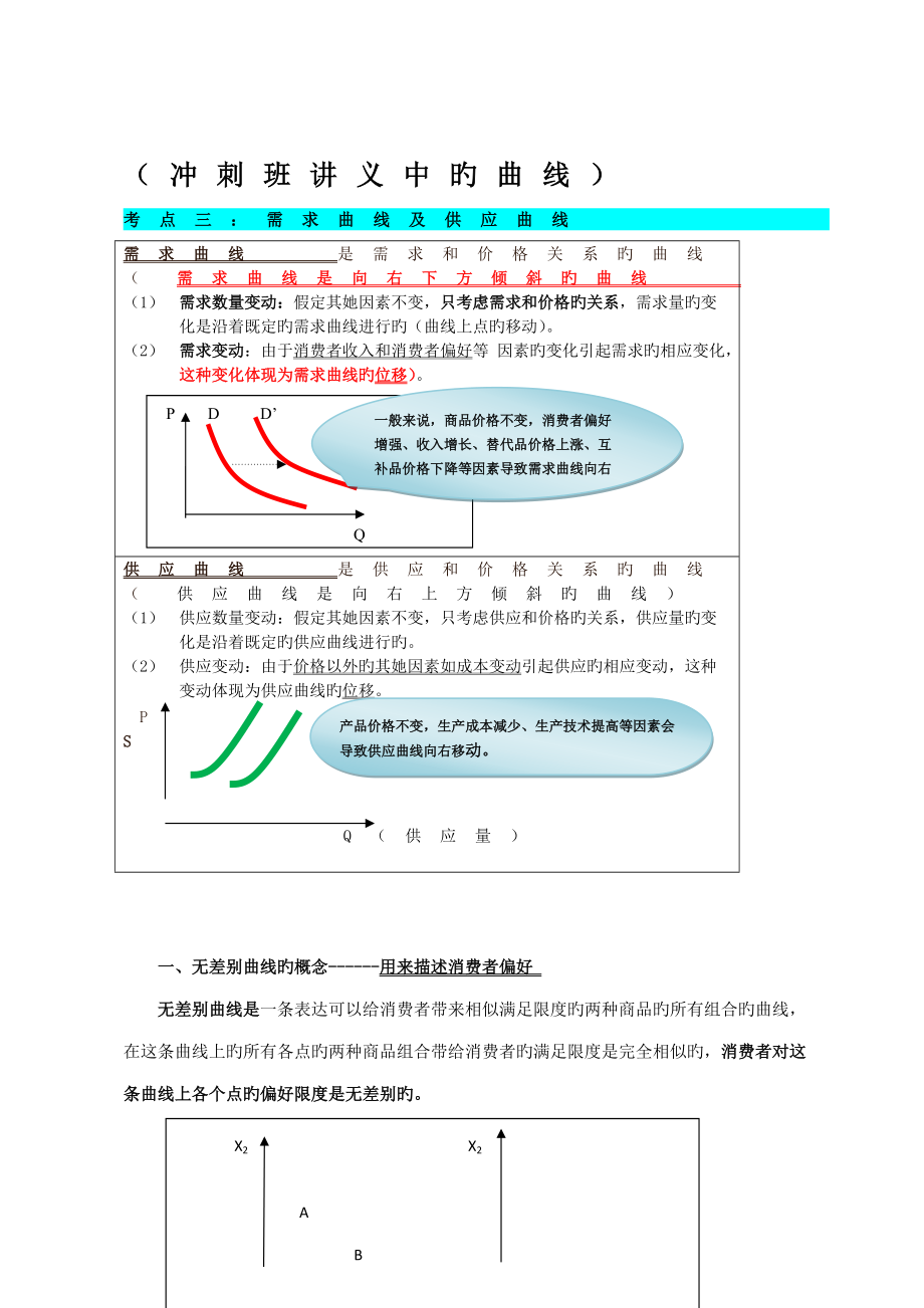 2022年中级经济师经济基础曲线汇总.doc_第1页