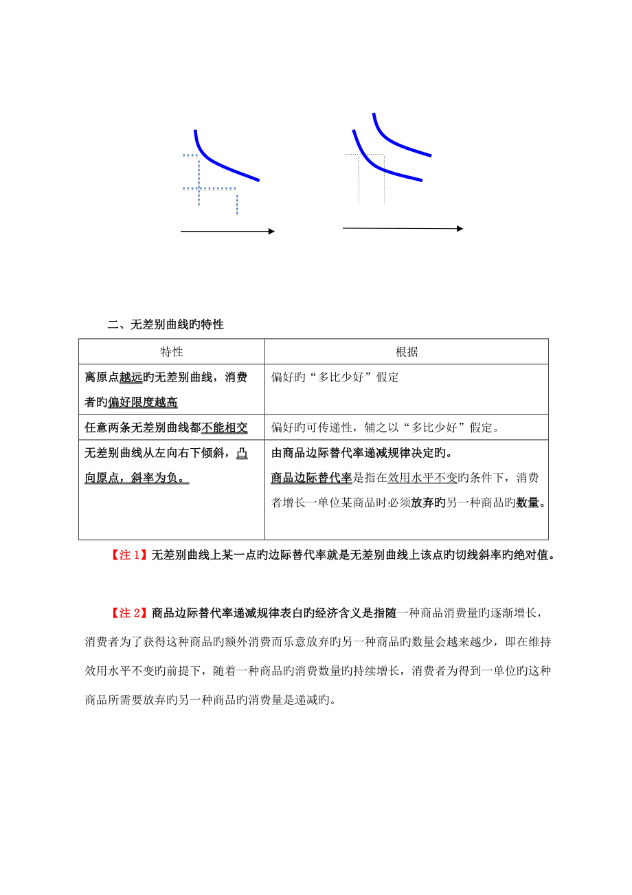 2022年中级经济师经济基础曲线汇总.doc_第2页