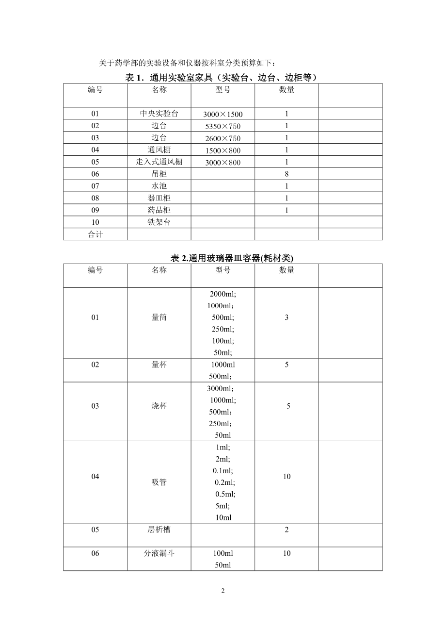 专题讲座资料（2021-2022年）关于筹建药学实验的室的方案.doc_第2页