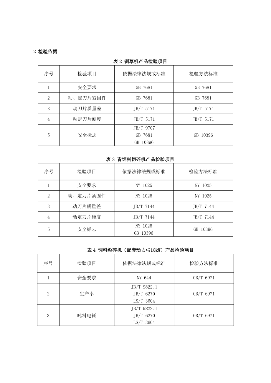 2022山东省饲料加工机械产品监督抽查实施细则.pdf_第2页