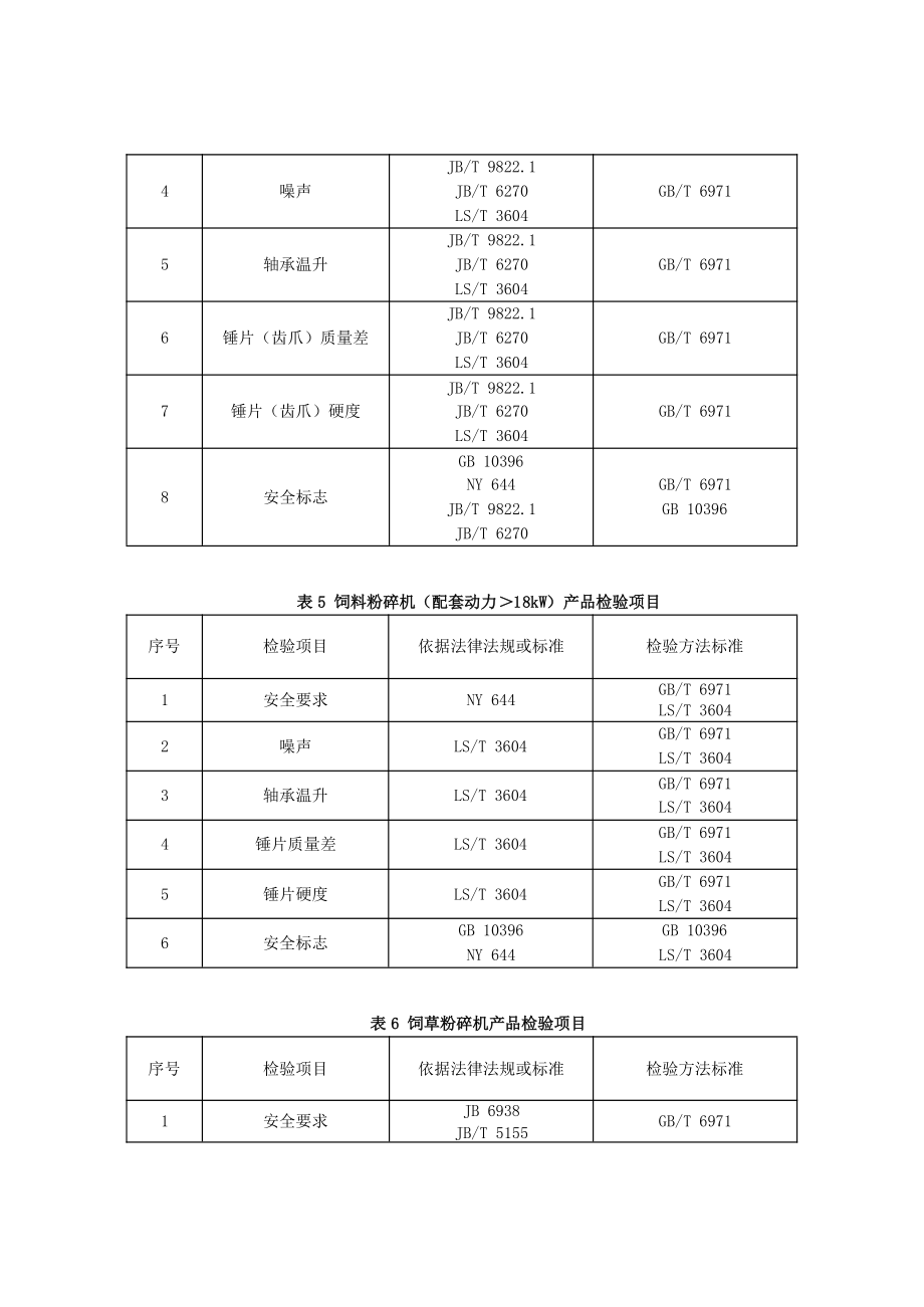 2022山东省饲料加工机械产品监督抽查实施细则.pdf_第3页