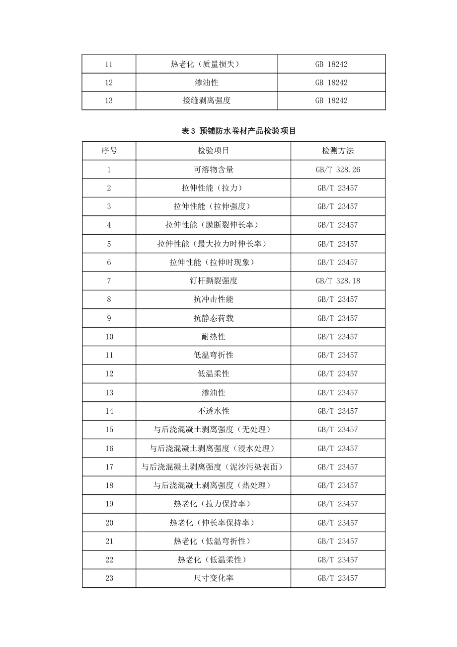 2022山东省建筑防水卷材产品质量监督抽查实施细则.pdf_第2页