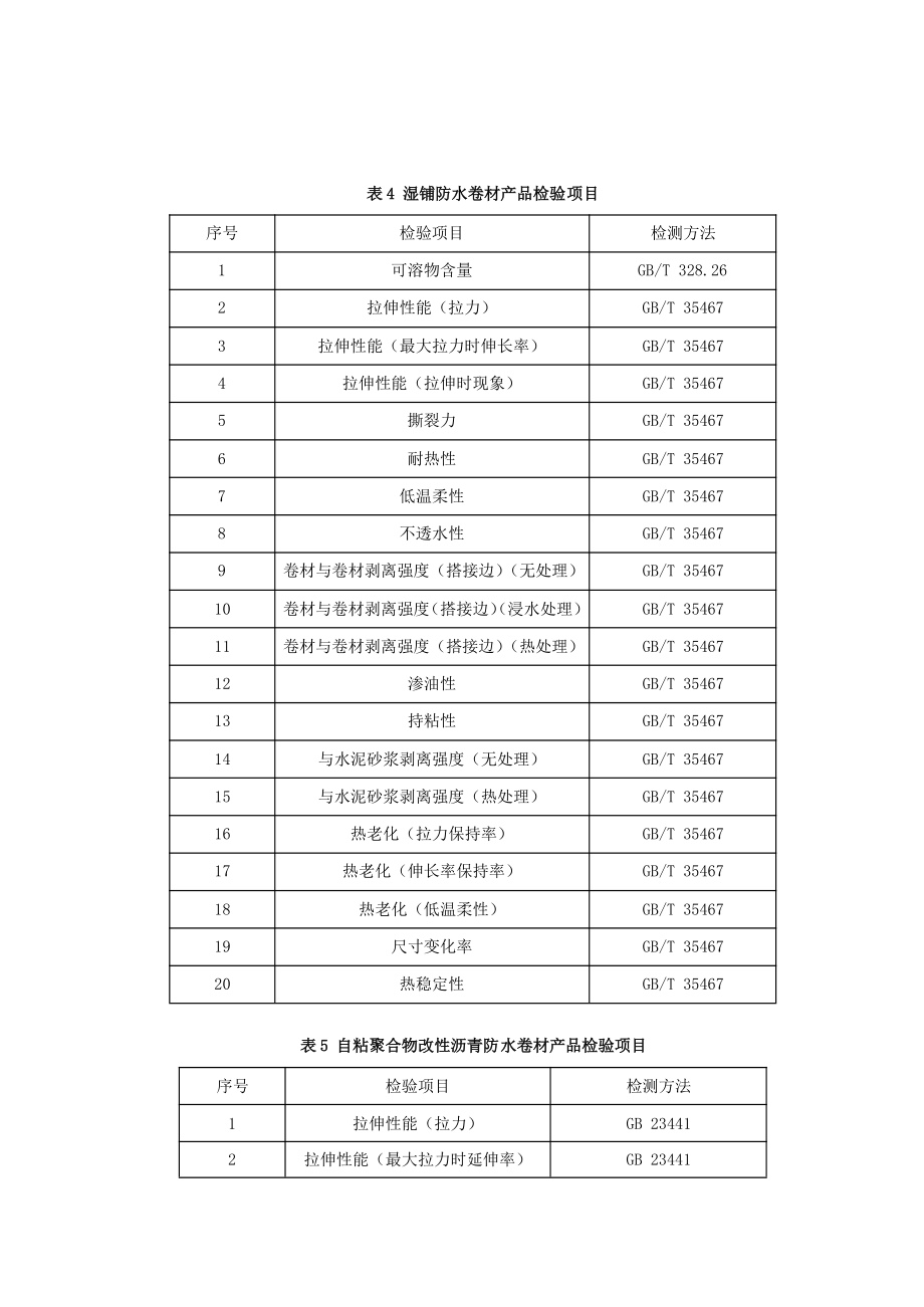 2022山东省建筑防水卷材产品质量监督抽查实施细则.pdf_第3页