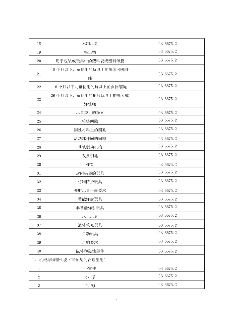 2022山东省玩具产品质量监督抽查实施细则.pdf_第2页