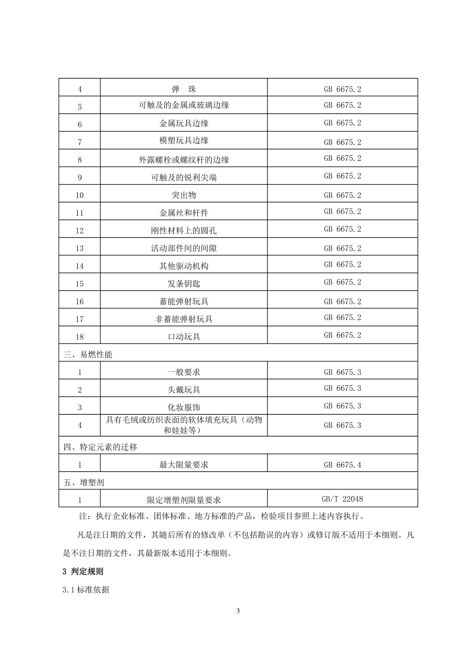 2022山东省玩具产品质量监督抽查实施细则.pdf_第3页