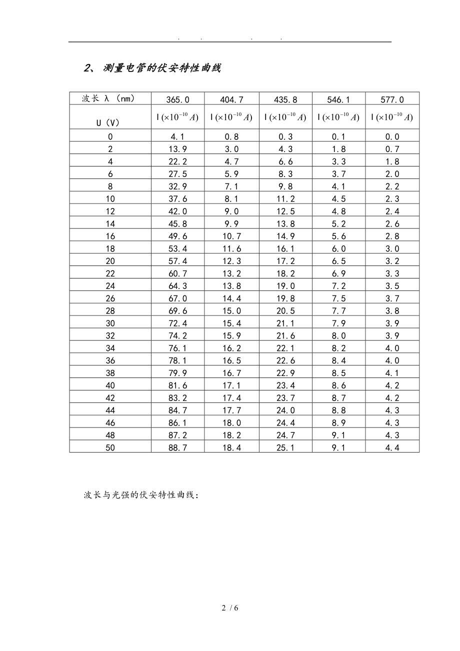 光电效应与普朗克常数.doc_第2页