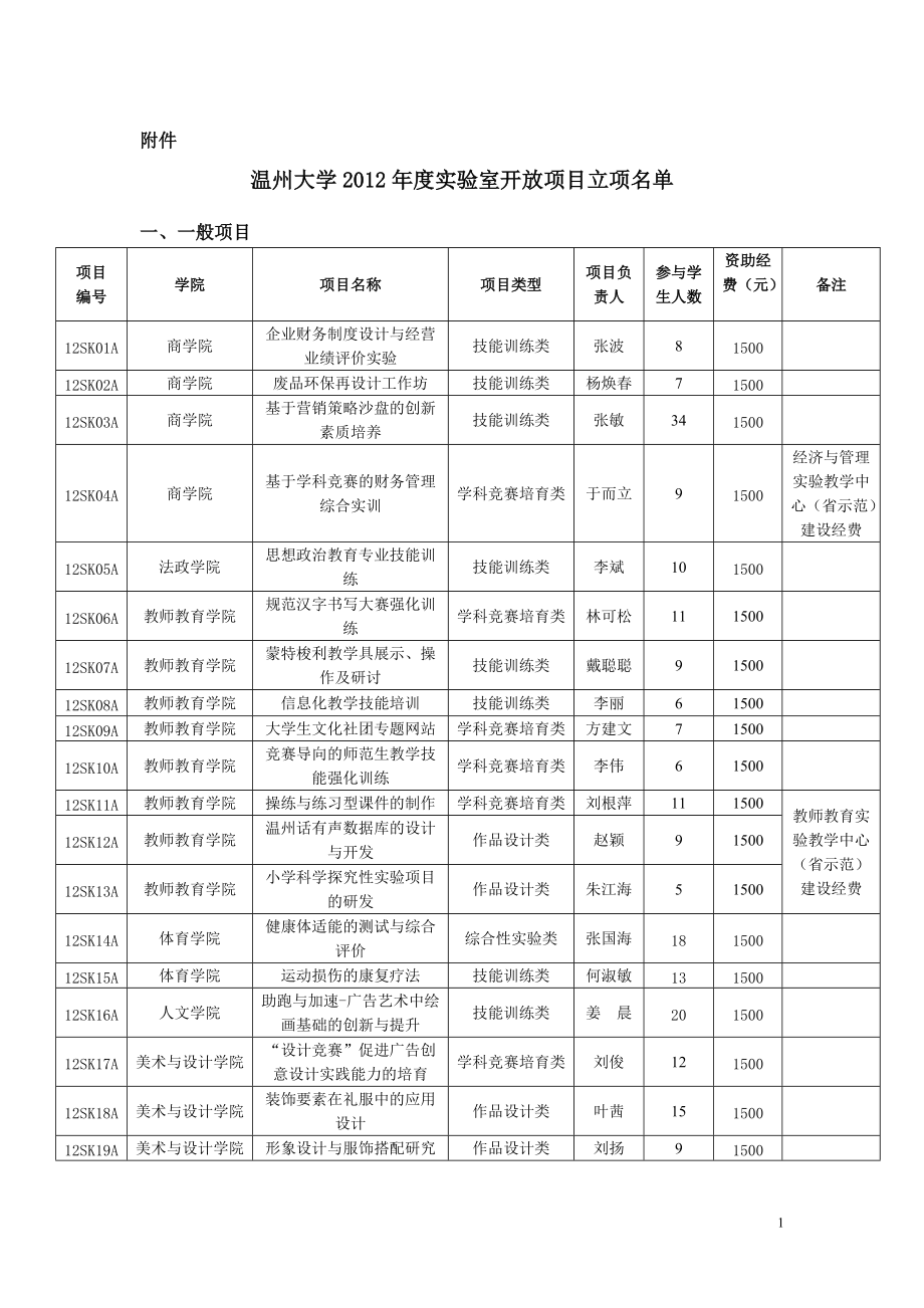 精品资料（2021-2022年收藏的）温州大学商学院.doc_第1页