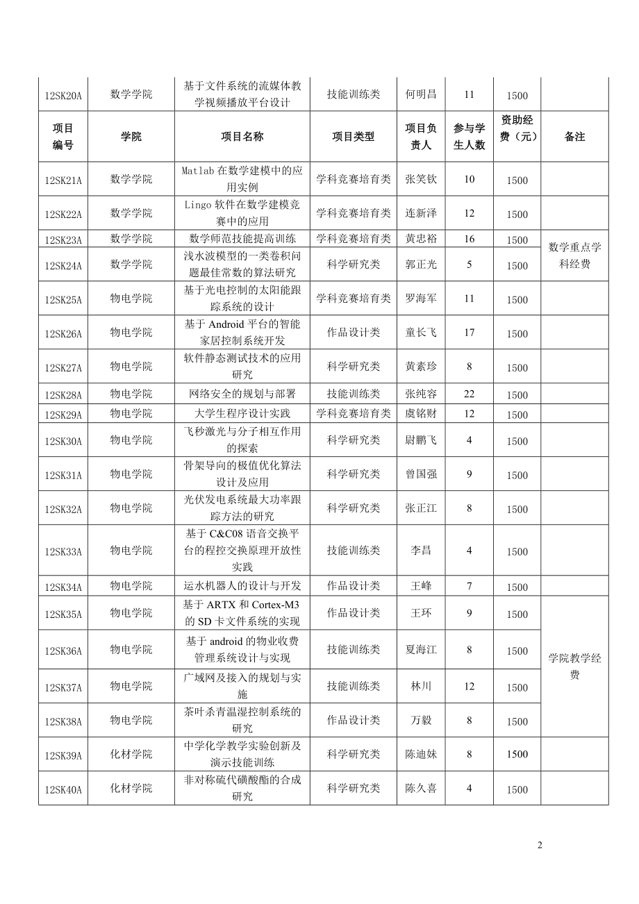 精品资料（2021-2022年收藏的）温州大学商学院.doc_第2页