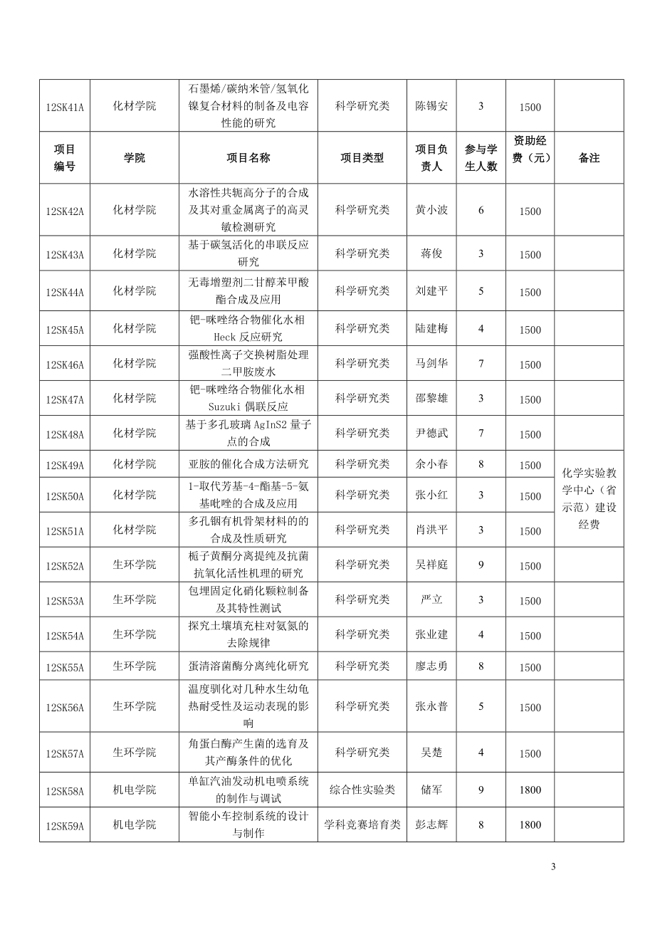 精品资料（2021-2022年收藏的）温州大学商学院.doc_第3页