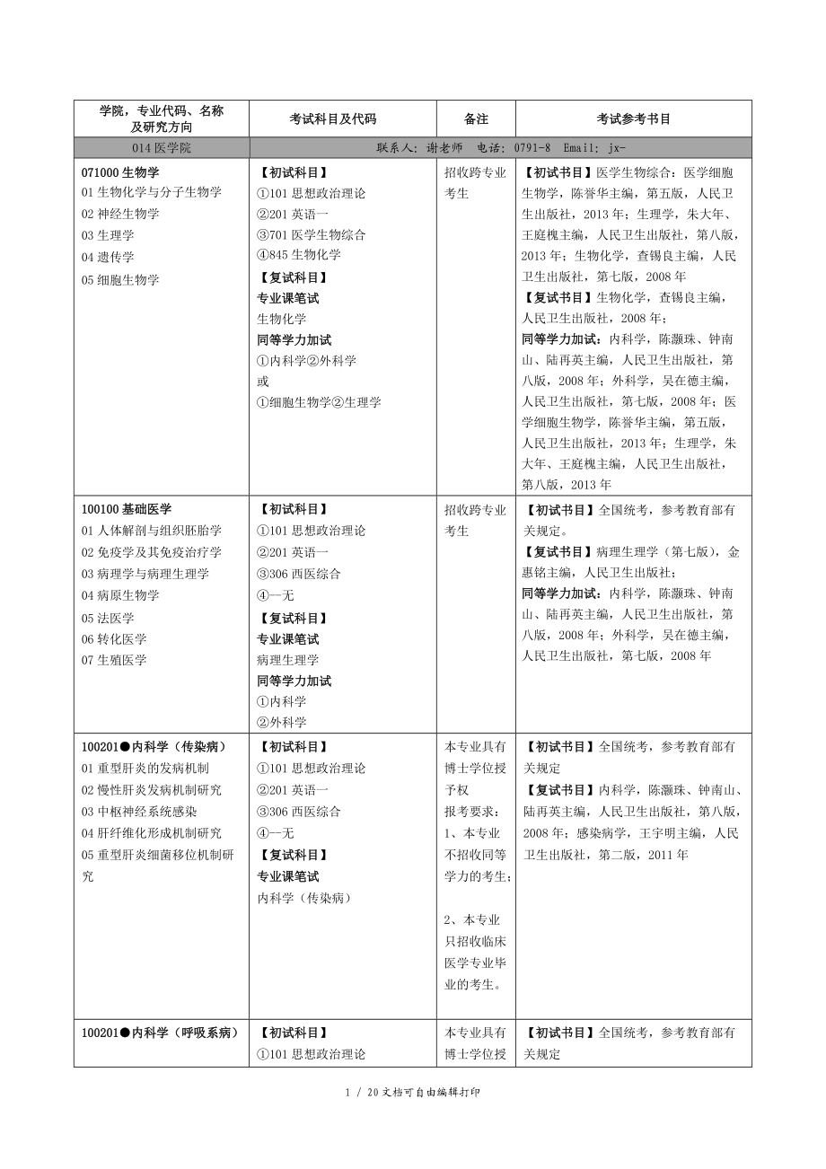 南昌大学医学院研究院招生条件.doc_第1页